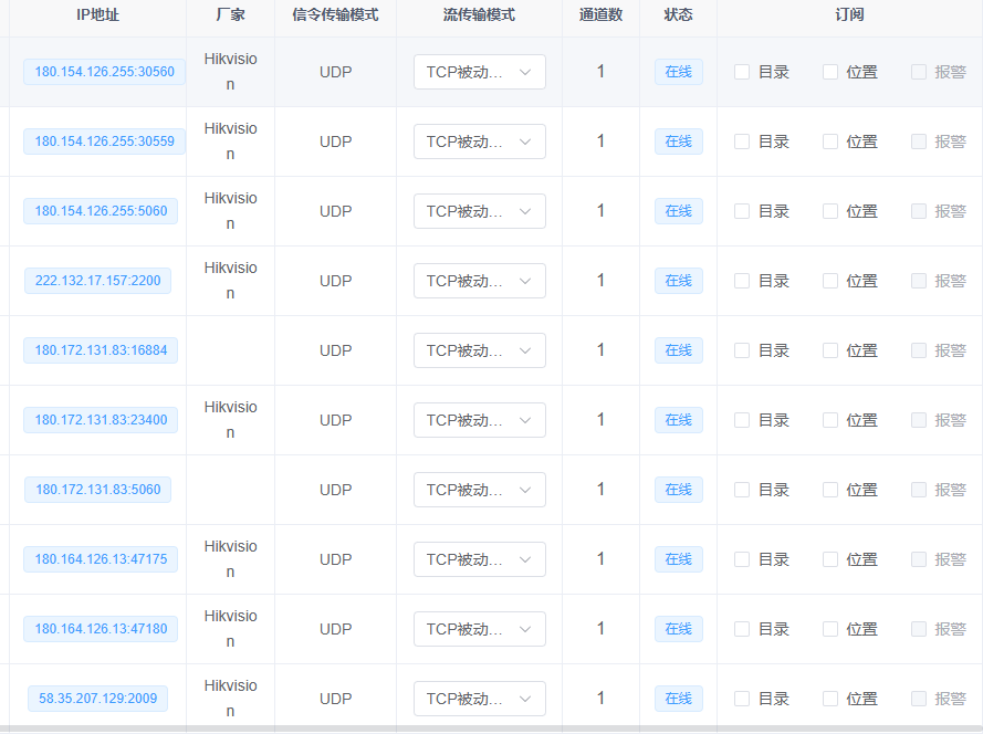 视频分析与监控平台